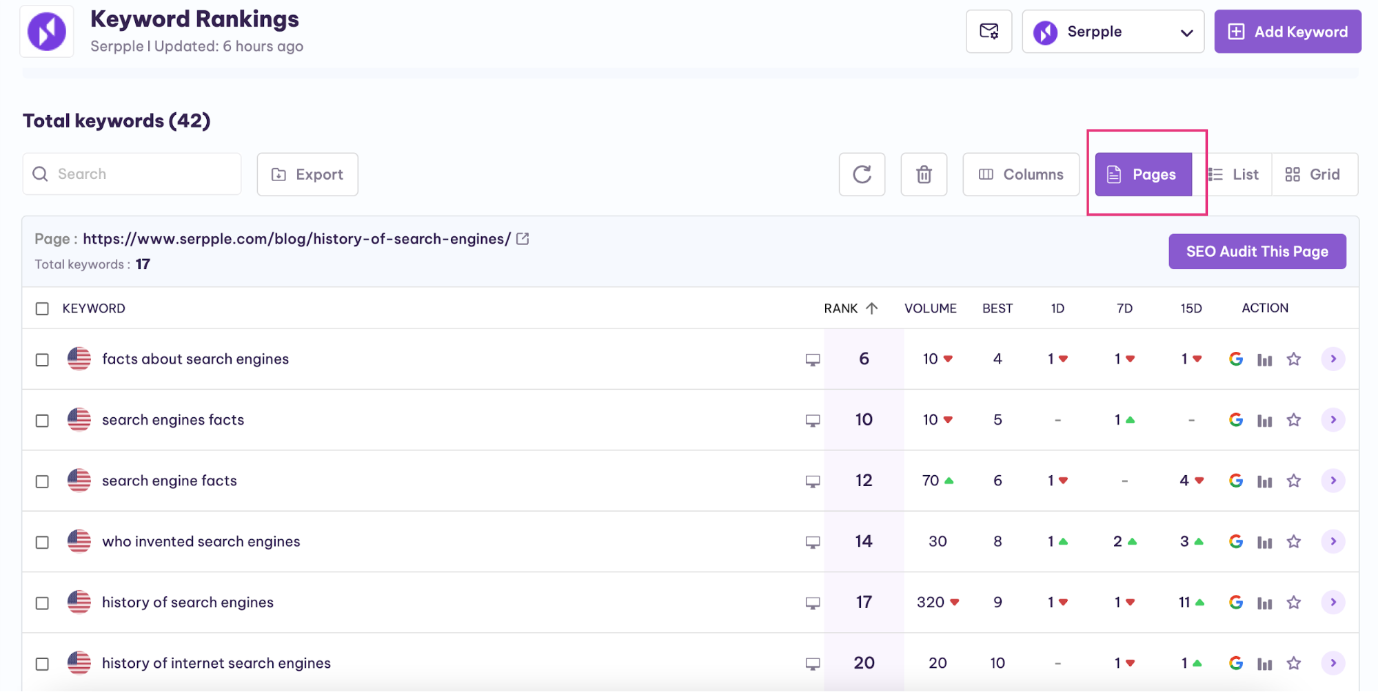 keyword rankings on serpple