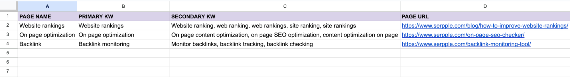 keyword map example