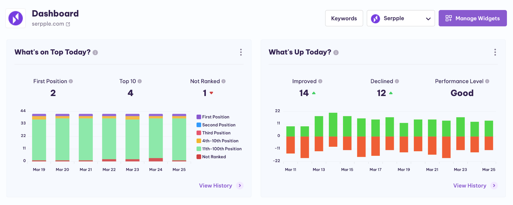 keyword rankings dashboard on serpple