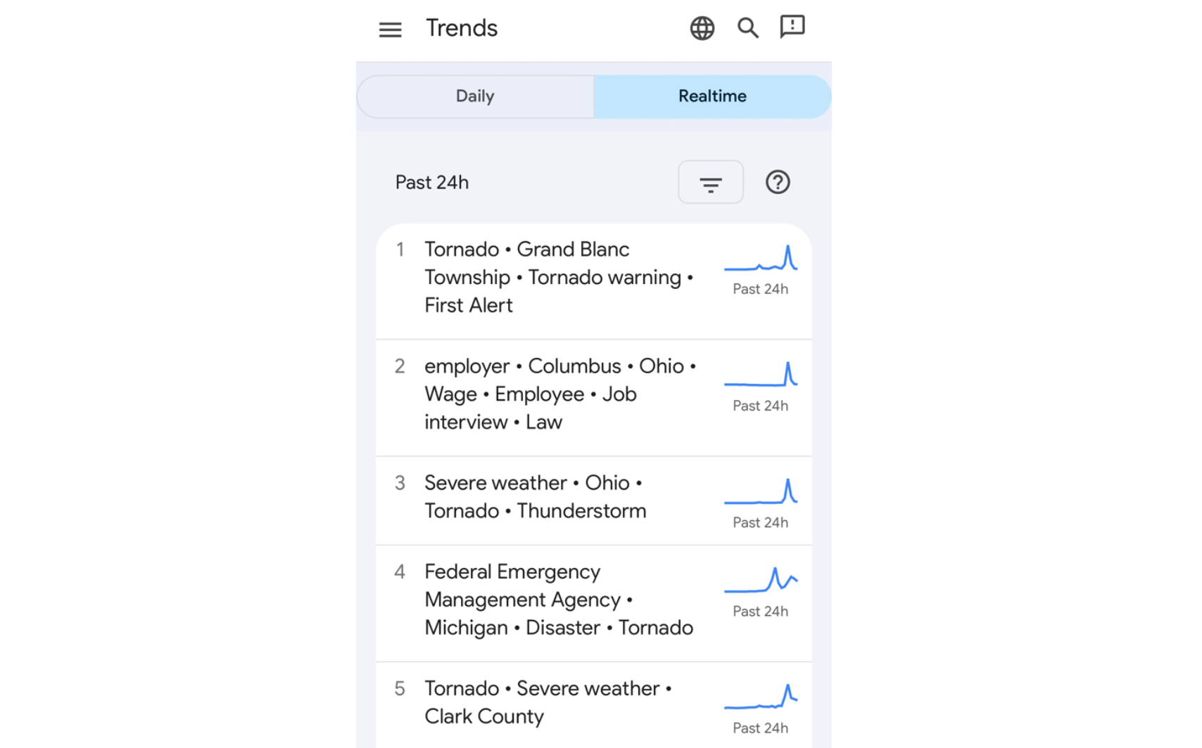 track google trends to find keywords