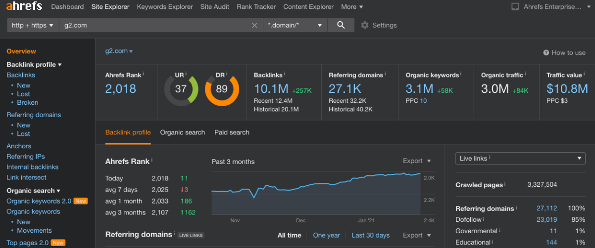 ahrefs dashboard