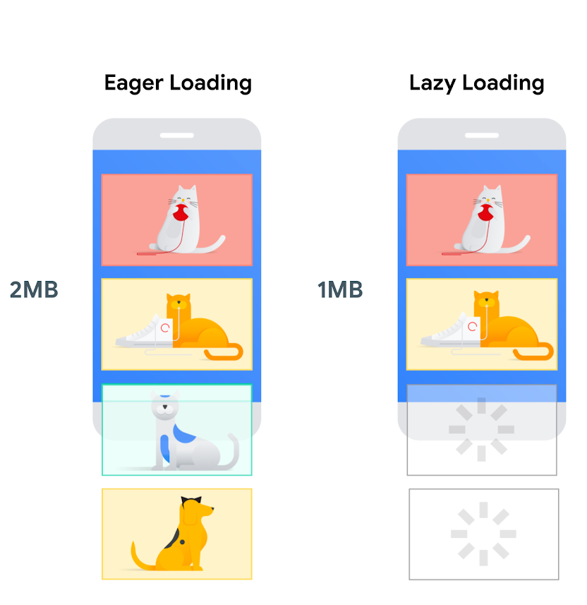 Implement Lazy Loading