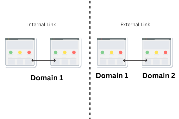 internal link for seo