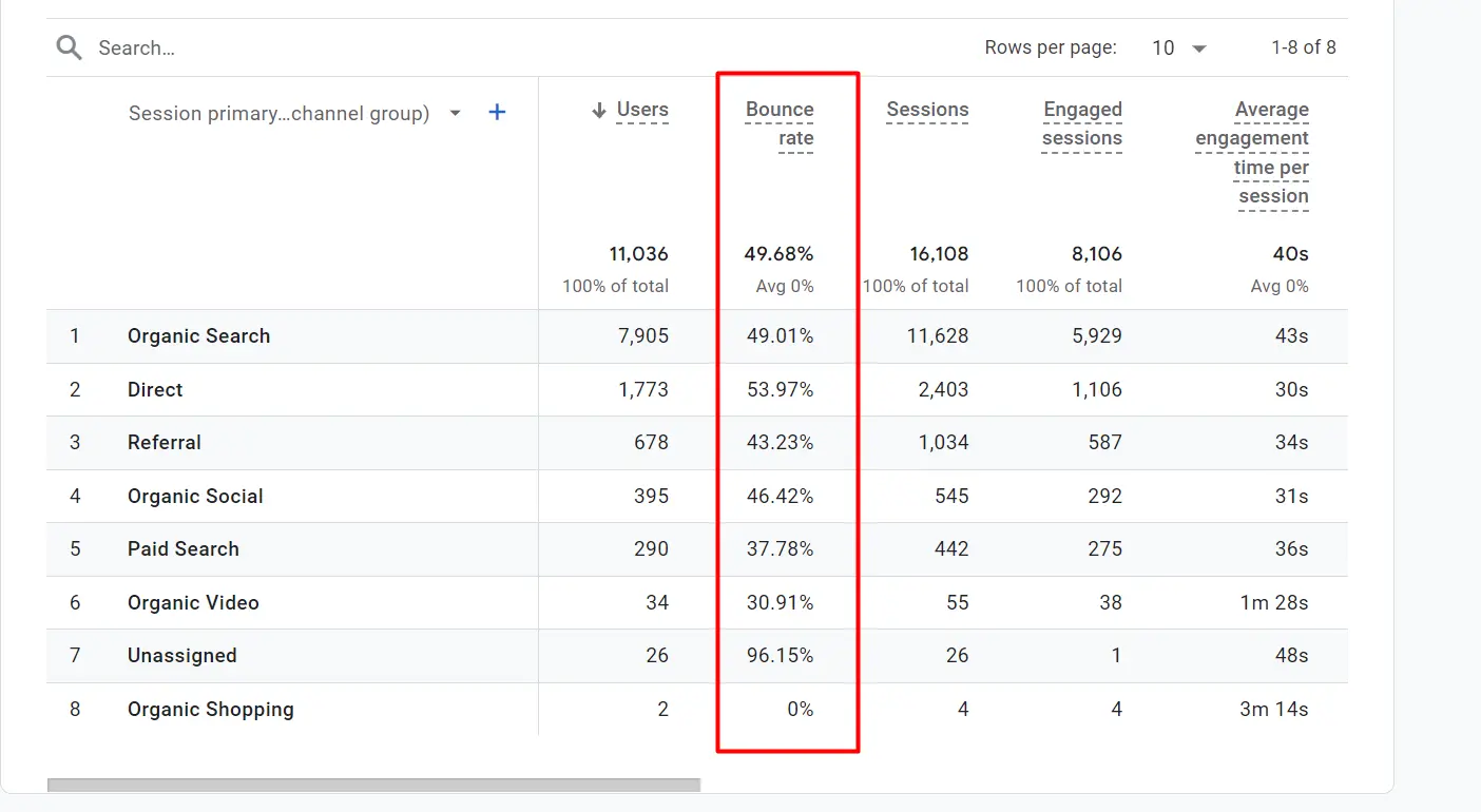 Bounce Rate | Serpple