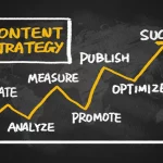 Content Marketing KPIs
