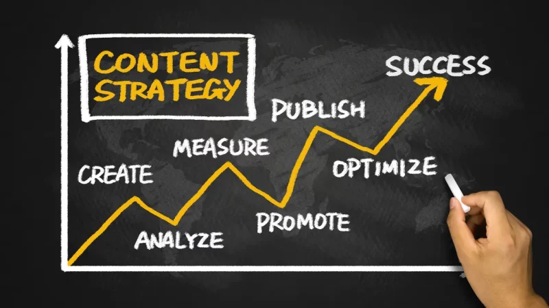 Content Marketing KPIs
