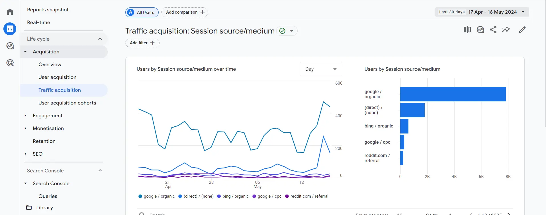 Google Analytics - 4