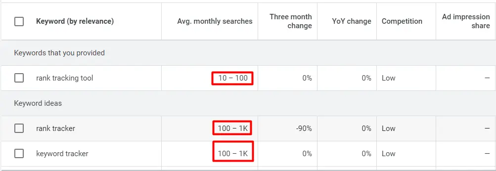 Google Keyword Planner