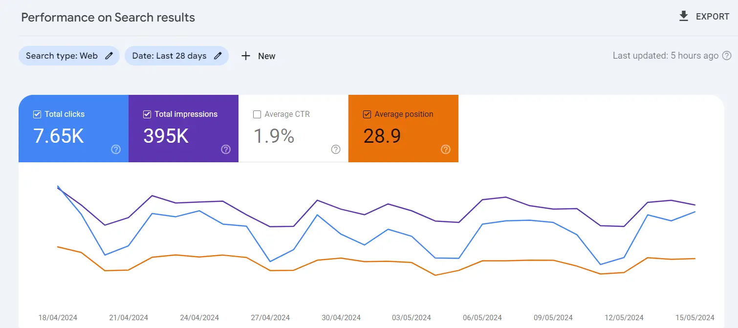Google Search Console