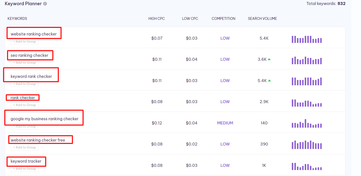 Keyword planner