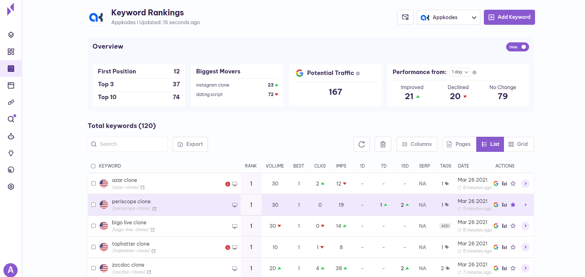 Keyword rankings | Serpple