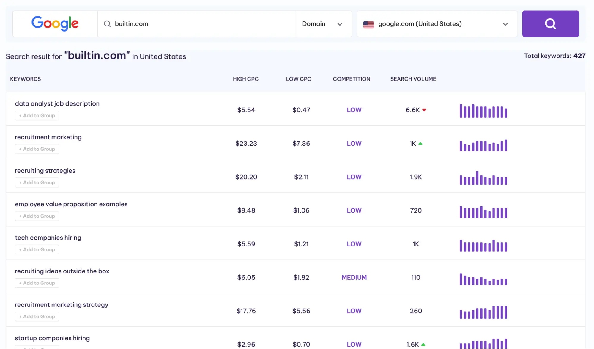 Serpple - Keyword suggestion tool