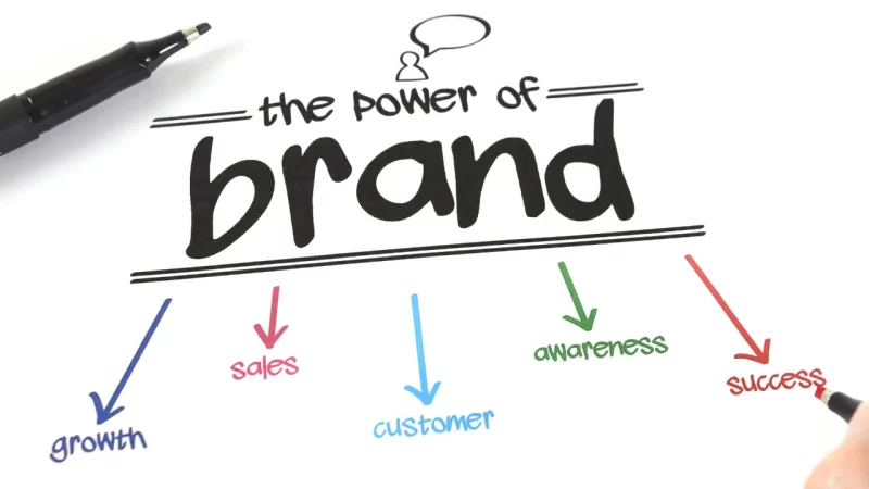 Brand Awareness