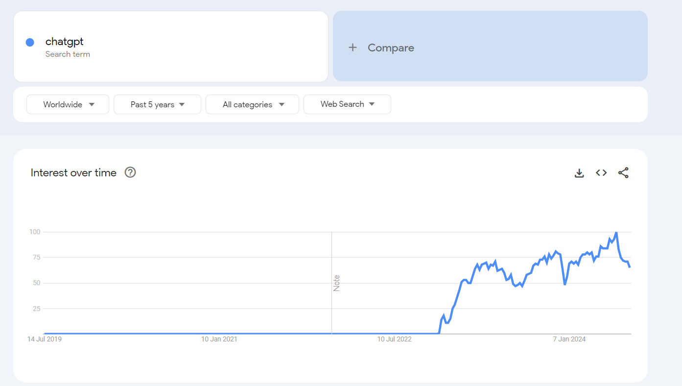 Google explorer