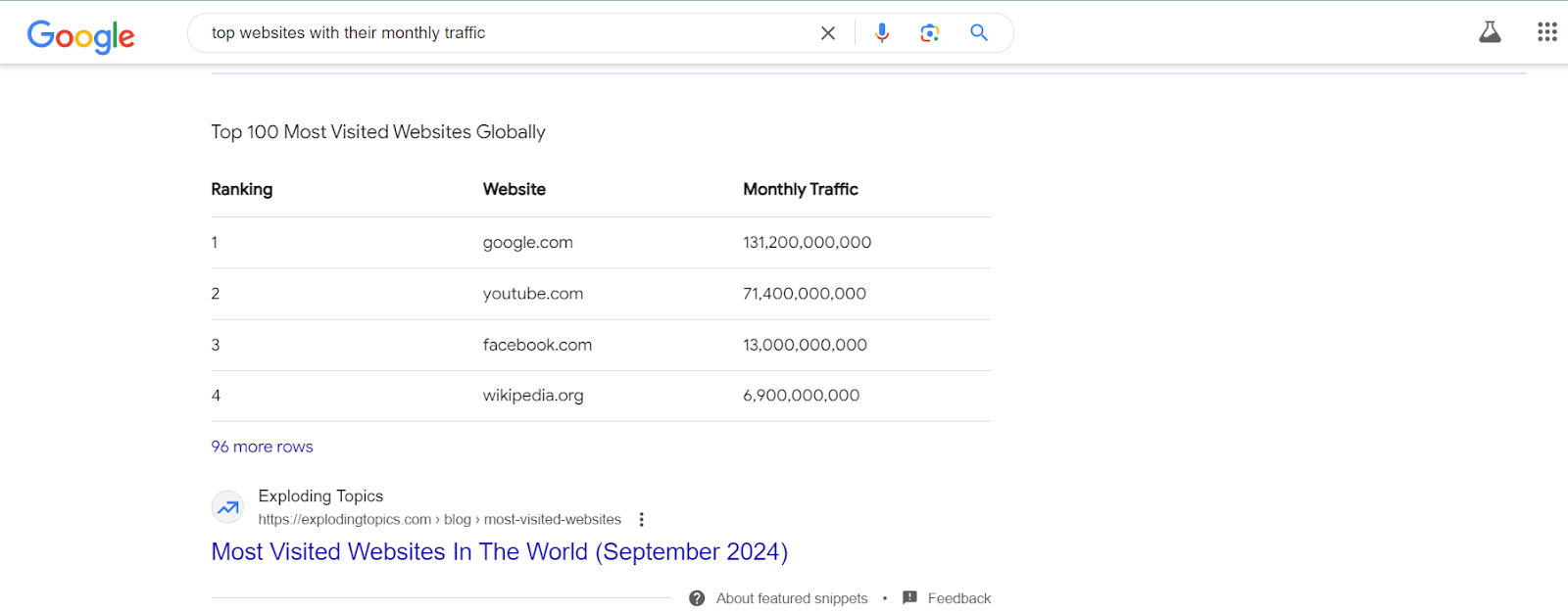 Table Featured Snippet