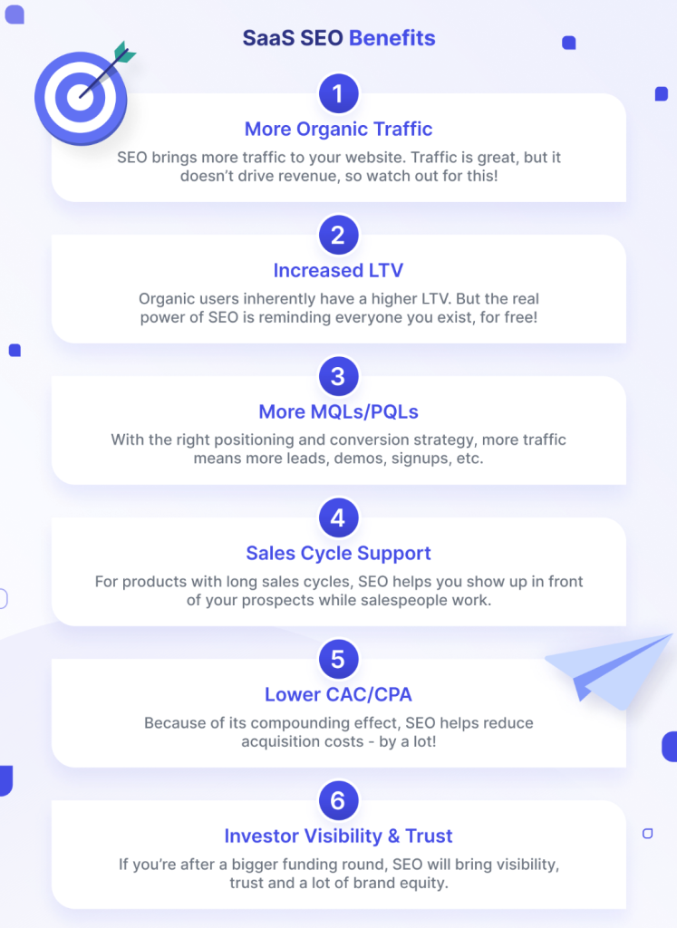 Saas SEO benefits