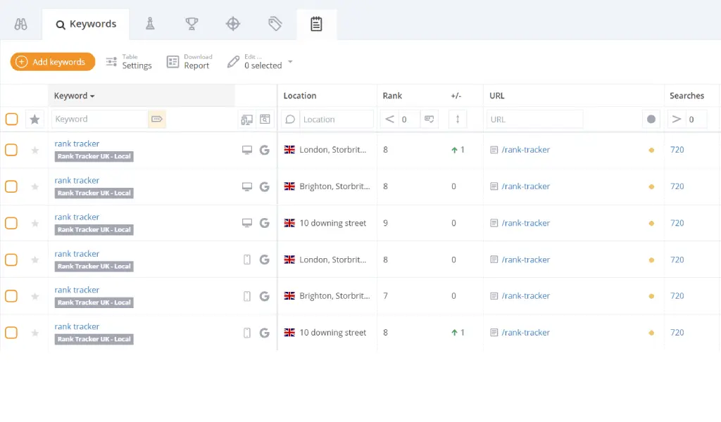 Accuranker - Dashboard