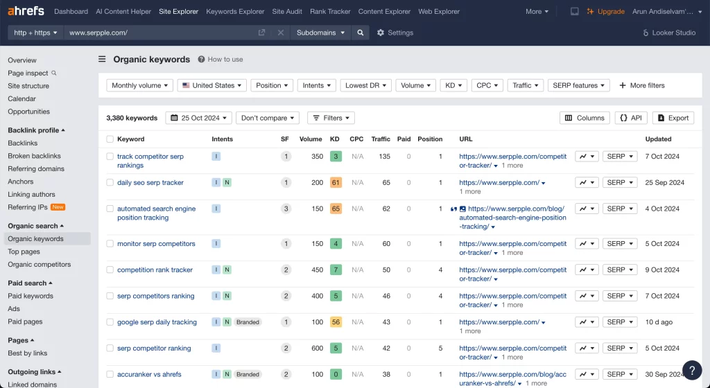 Ahref Rank Tracker | Serpple