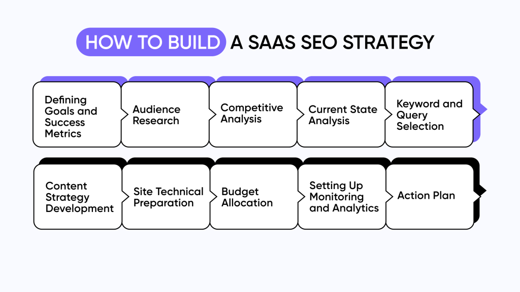 How-to-Build-a-SaaS-SEO-Strategy