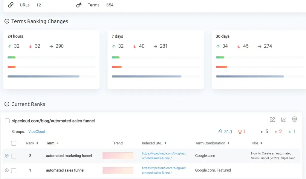 ProRankTracker Dashboard | Serpple