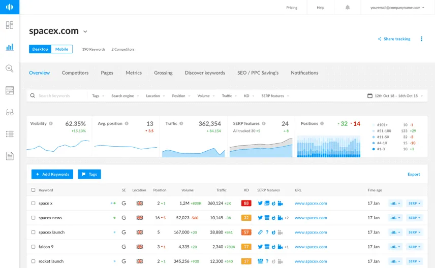 RankTracker - Dashboard