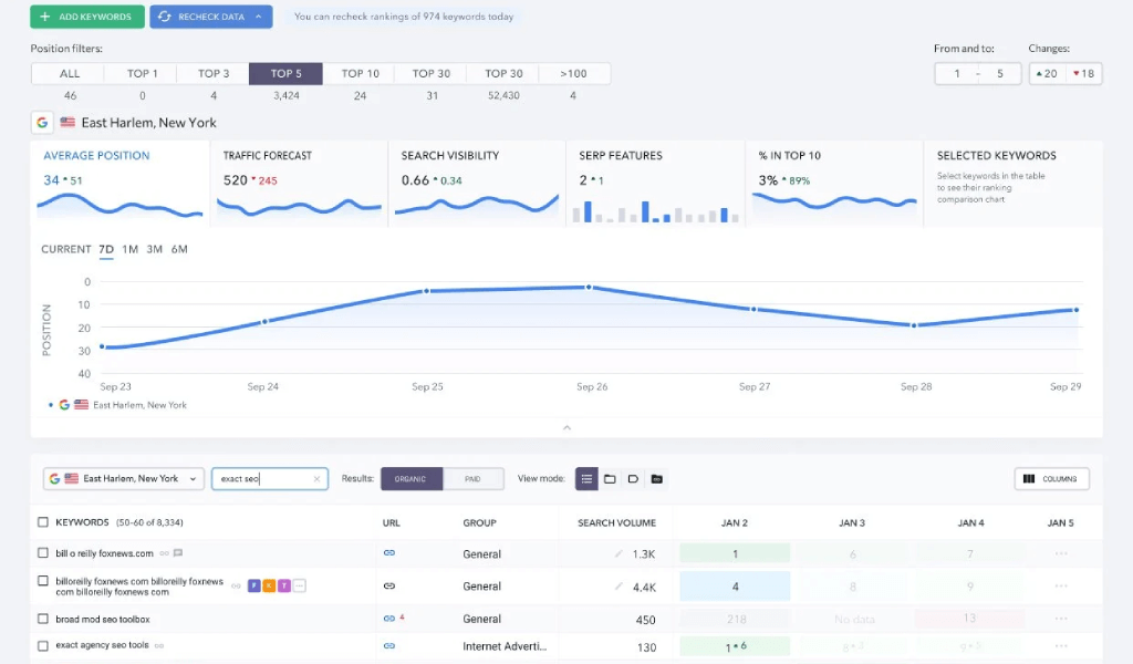 SERanking dashboard