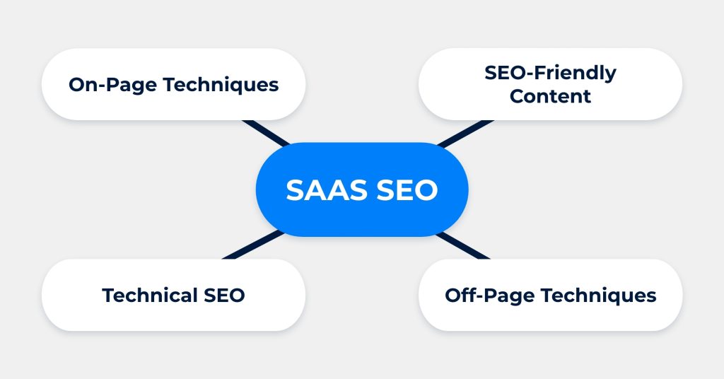 SaaS-SEO-Strategies-Graphic