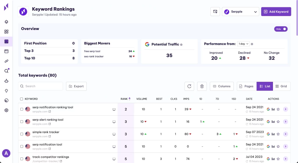 Serpple New Dashboard