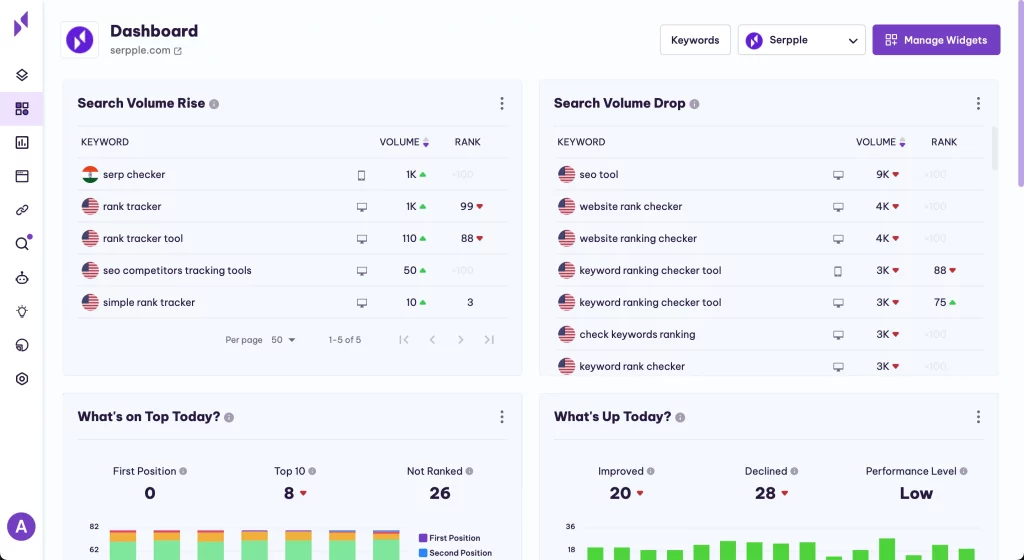 Serpple Search Volume Rise and Drops | Serpple