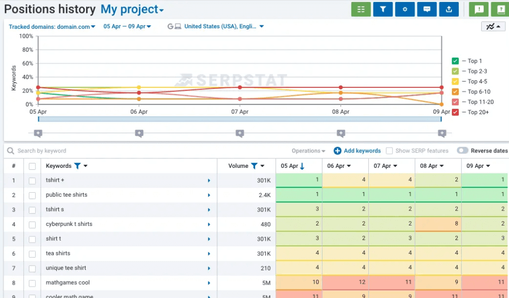 Serpstat Dashboard