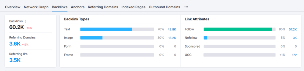 backlink overview