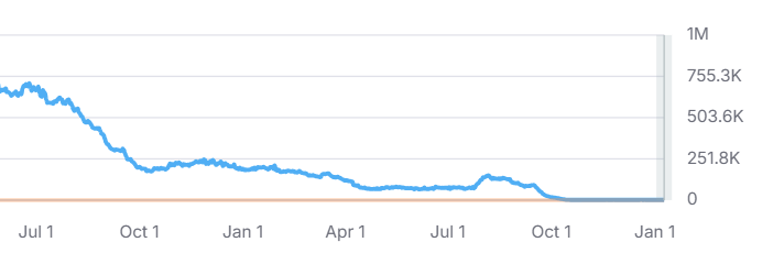 traffic graph