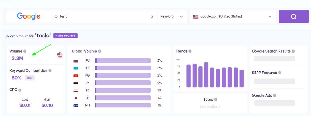 Serpple keyword Insight tool