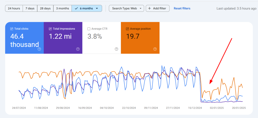 Google Search Console Dashboard