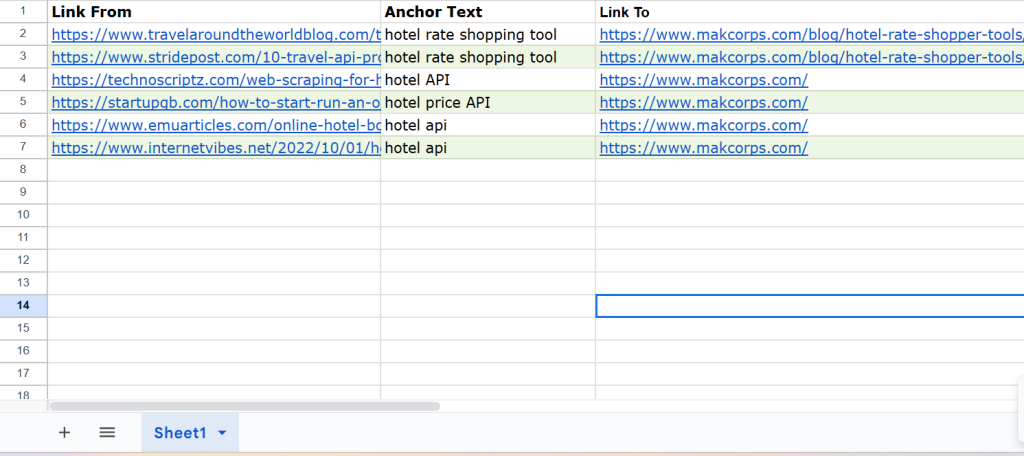 Prepare Your Backlink Sheet