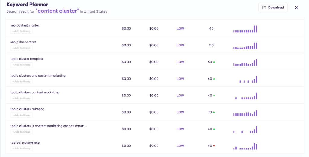 Serpple Keyword planner