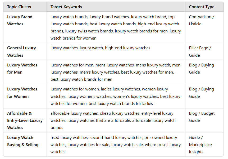 keyword list