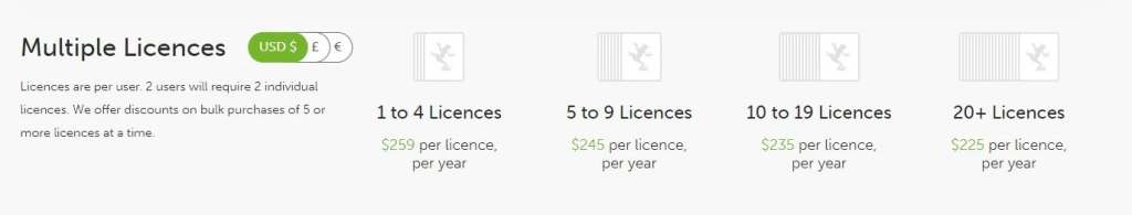 Multiple Licences